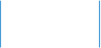 Labyrinths