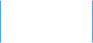 More Links