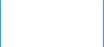 More Links